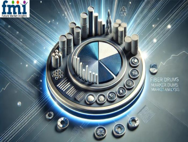 Fiber Drums Market Share Analysis is Growing at a Strong CAGR of 5.7% by 2035, Driven by Eco-Friendly Packaging Demand