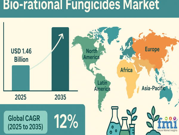 Unveiling Untapped Growth: Niche Applications and IPM Integration Drive Bio-rational Fungicides Market