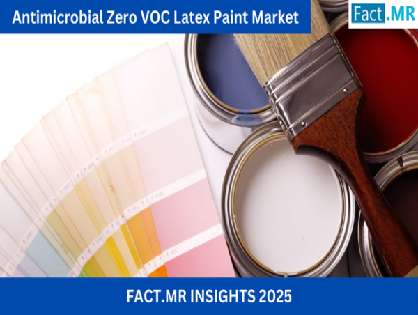 Antimicrobial Zero VOC Latex Paint Market Size Expected to Reach US$ 8,750 Million by 2035: Fact.MR Report
