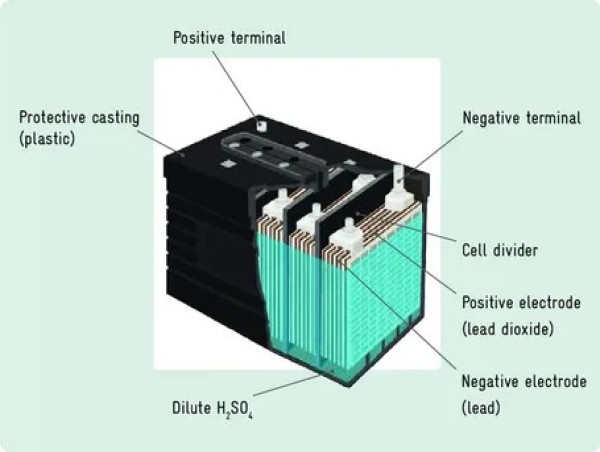 Two Wheeler Lead Acid Batteries Market to Surpass USD 13.2 Billion by 2035 Amidst Demand for Affordable Energy Storage
