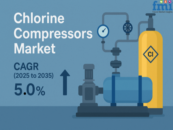 Chlorine Compressors Market to Reach USD 125.8 Million by 2035, Driven by Enhanced Safety & Digital Integration