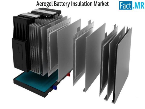 Aerogel Battery Insulation Market to Expand at 28.3% CAGR, Reaching US$ 4,543 Million by 2035 | Fact.MR Report