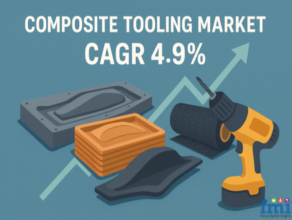 Composite Tooling Market to Reach USD 926 Million by 2035, Driven by Aerospace and Automotive Industry Demand