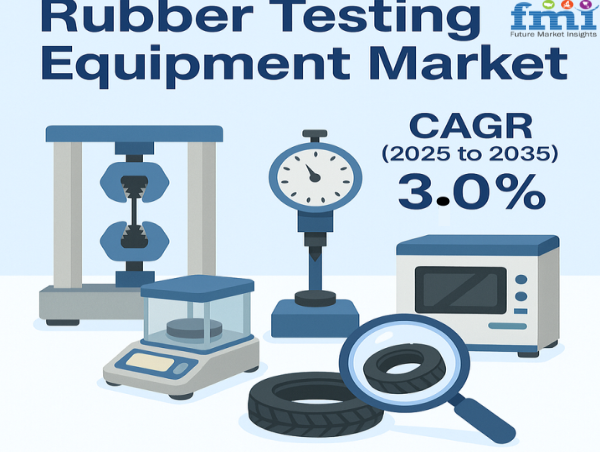 Rubber Testing Equipment Market Projected to Grow at 3.0% CAGR, Reaching USD 21.1 Billion by 2035