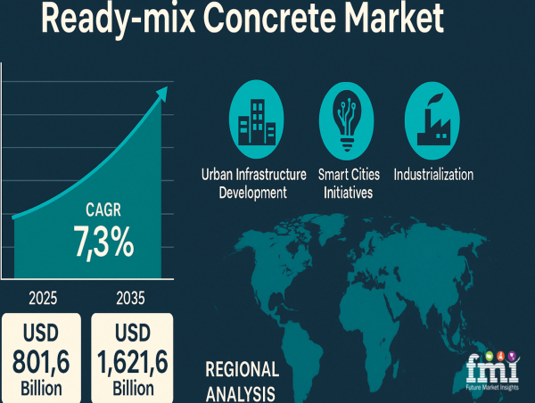 The Role of Remote Quality Monitoring in Transforming the Ready-mix Concrete Market, Study by FMI
