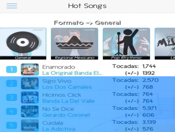 La Original Banda El Limón Debuta #1 en el Chart Hot Songs de Monitor Latino en México y USA con 'Enamorado'