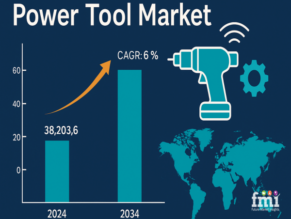 Smart Connectivity and the Future of the Power Tool Market: A Silent Revolution in Industrial Efficiency, FMI Study