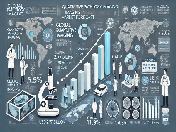  Quantitative Pathology Imaging Market Forecast to Reach USD 9.5 Billion by 2032 advancing at a CAGR of 11.9% | FMI 