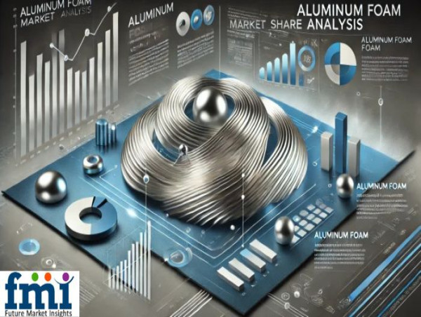 Aluminum Foam Market Share Analysis Set to Reach USD 74.3 Million by 2035, Driven by Lightweight Innovation | FMI
