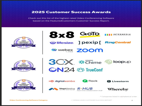The Top Video Conferencing Software Vendors According to the FeaturedCustomers Spring 2025 Customer Success Report