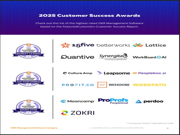 The Top OKR Management Software Vendors According to the FeaturedCustomers Spring 2025 Customer Success Report Rankings