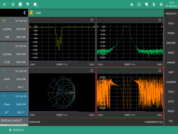 Anritsu adds Vector Network Analyzer and Vector Voltmeter capability to Site Master field portable instruments