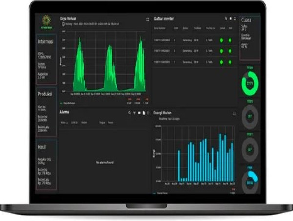 Global Real-Time Store Monitoring Platform Market Grow to USD 9.83 Billion by 2035, Registering a Strong CAGR of 17.1%
