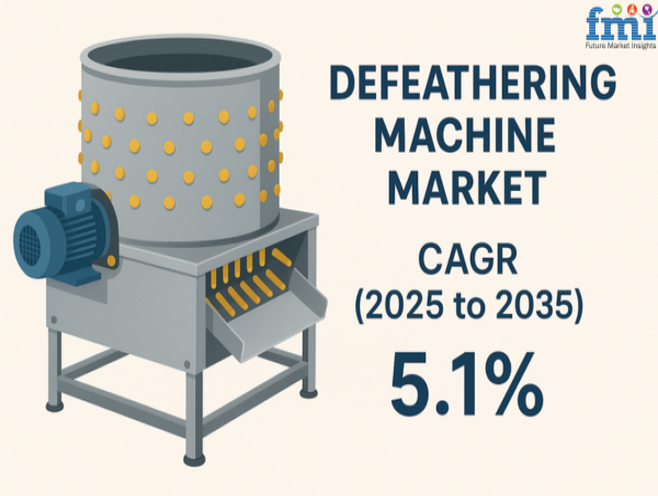 Rising Demand for Poultry Drives Growth in Defeathering Machine Market, Projected to Reach USD 1.97 Billion by 2035
