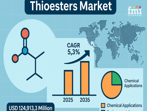 Thioesters in Aerospace Lubricants: The Strategic Niche Redefining Market Dynamics, FMI Study
