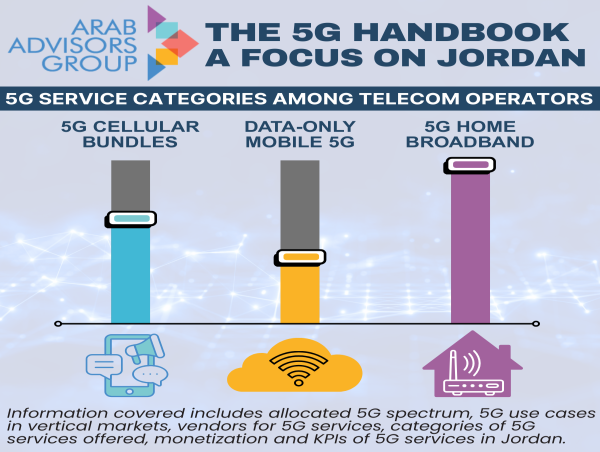 Two 5G-Powered Vertical Market Use Cases Usher in an Era of 5G Innovation in Jordan