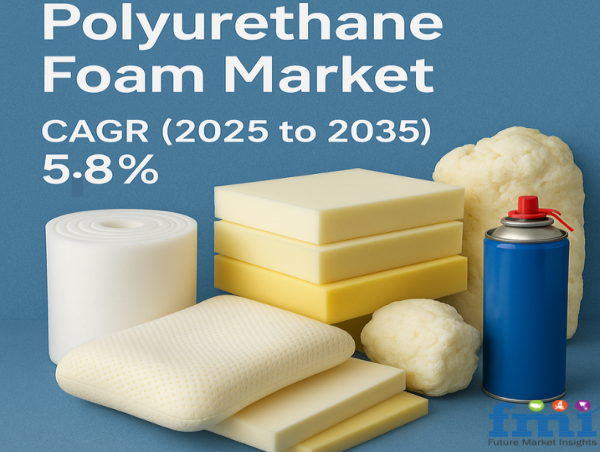 Polyurethane Foam Market to Reach USD 97,977.1 Million by 2035, Driven by Growth in Construction, Automotive & Furniture