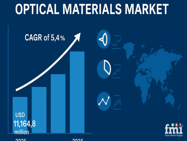 Unveiling the Emerging Role of Non-Silicon Optical Materials in Revolutionary Photonic Devices, Study by FMI