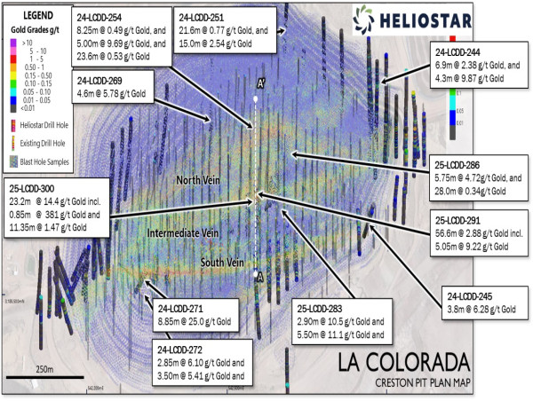 Heliostar Drills 56.6 Metres Grading 2.88 g/t Oxide Gold from 68 Metres at the La Colorada Mine, Sonora, Mexico