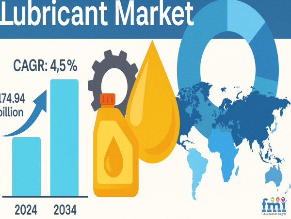  Lubricant Market Growth Driven by Industrial Demand and Automotive Expansion: Expected CAGR of 4.50% Through 2034 