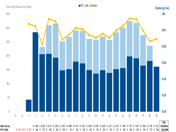 STLLR Gold Delivers Updated Mineral Resource Estimate and PEA Demonstrating US$1.0 Billion After-Tax NPV5% for the Large-Scale Tower Gold Project in Ontario, Canada