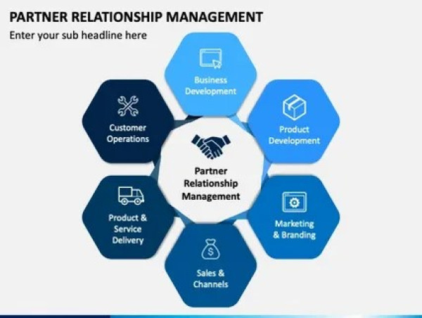 Partner Relationship Management Market to Soar to USD 130 Billion by 2035 as AI and Cloud Platforms Redefine Strategy