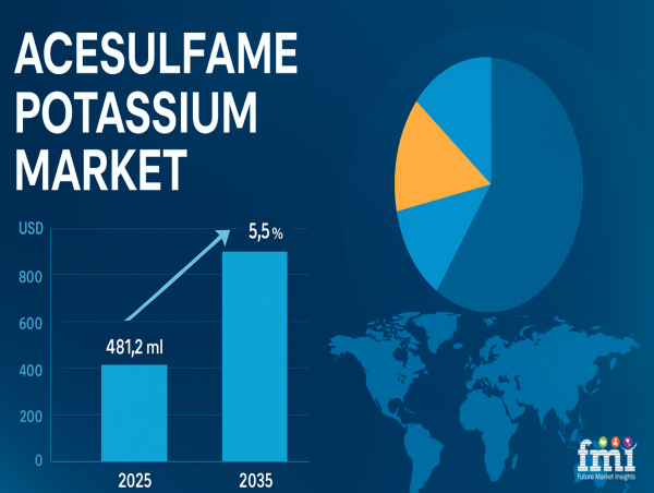  Acesulfame Potassium Market: The Sweetener Powering Next-Gen Functional Beverages and Personalized Nutrition, FMI 