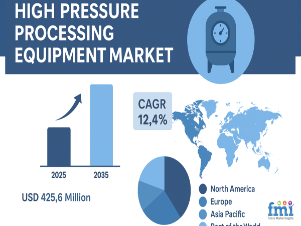 High Pressure Processing Equipment: Powering Food Security, Shelf-Life, and Clean Label Growth in Cold Chain Logistics