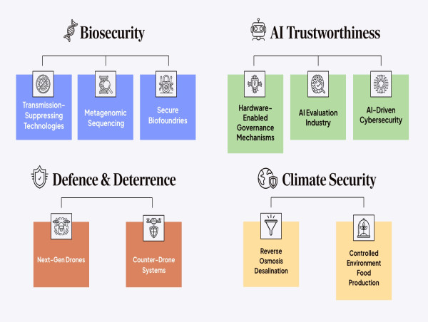 Think Tank Identifies 10 Technologies to Enhance EU Security and Prosperity