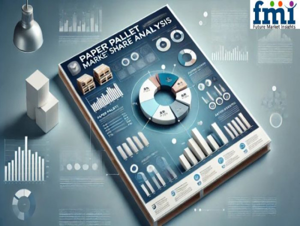 Paper Pallet Market Share Analysis to Surge to USD 1,227 Million by 2035, Driven by Sustainability and E-commerce Growth