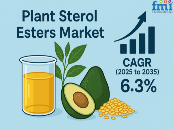 Rising Health Awareness and Functional Food Demand to Drive Plant Sterol Esters Market to USD 1.89 Billion by 2035