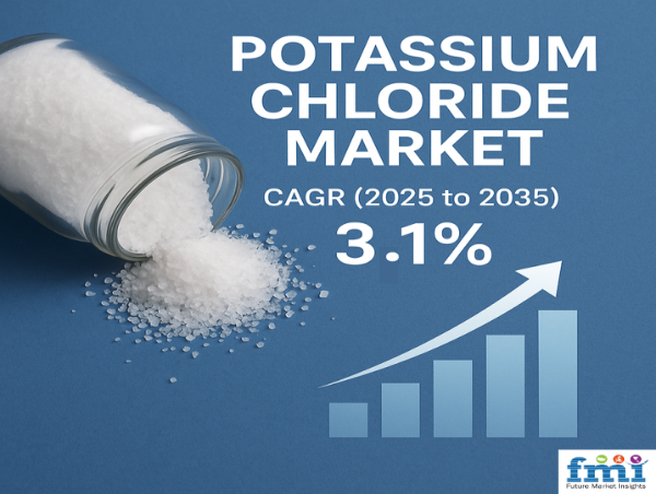 Global Potassium Chloride Market to Reach USD 18.95 Billion by 2035, Driven by Fertilizer and Industrial Demand