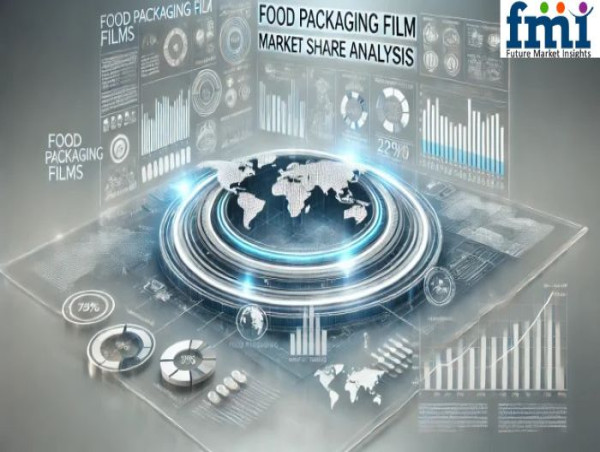 Food Packaging Film Market Share Analysis Set to Reach USD 122.6 Billion by 2035, Fuel by Sustainability and Innovation