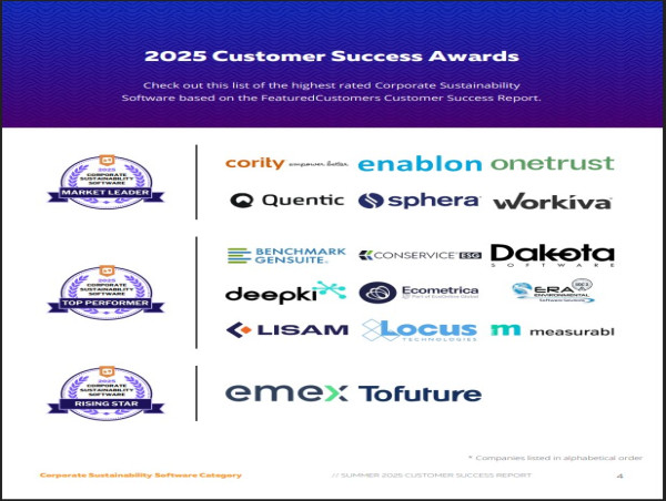 The Top Corporate Sustainability Software Vendors According to the FeaturedCustomers Spring 2025 Customer Success Report