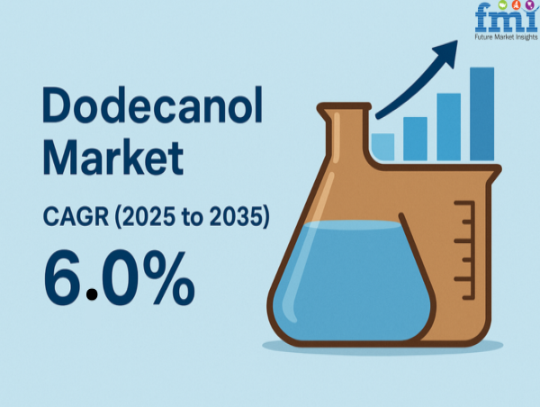 Dodecanol Market to Reach USD 735 Million by 2035, Driven by Rising Demand in Personal Care and Industrial Applications