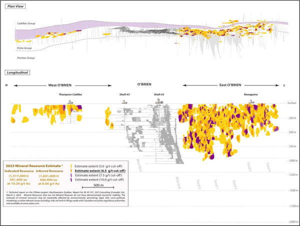 Radisson Expands Drill Program at O'Brien Gold Project and Outlines Drilling Priorities