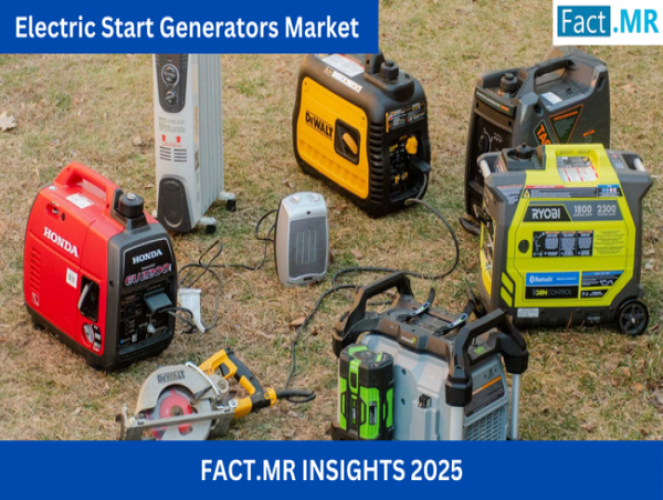 Electric Start Generators Market Size is Projected to Reach US$ 6,546 Million by 2035 With a CAGR of 5.5% | Fact.MR