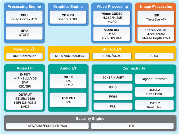 DMP Unveils Next-Gen Edge AI SoC 'Di1' with Advanced AI Inference & Real-Time 3D Ranging Engine at Computex Taipei 2025
