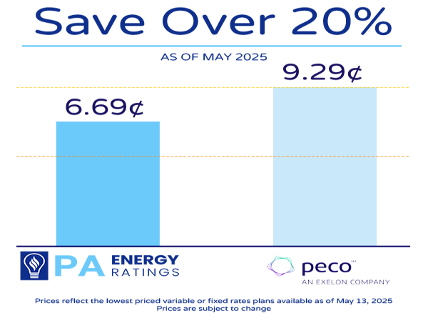  Pennsylvania Electric Rates to Jump in June 