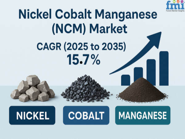 Global Nickel Cobalt Manganese Market to Reach USD 11.5 Billion by 2035, Driven by EV and Energy Storage Battery Demand