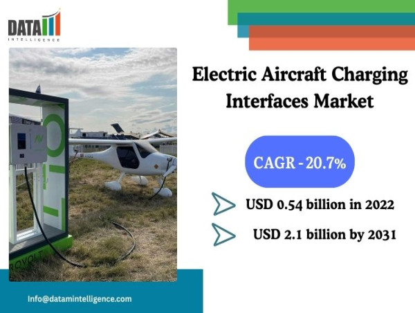 Electric Aircraft Charging Interface Trends in Commercial, Defense & General Aviation | DataM Intelligence