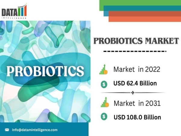 Probiotics Market Research Report: Forecast & Key Segments By 2031 | DataM Intelligence