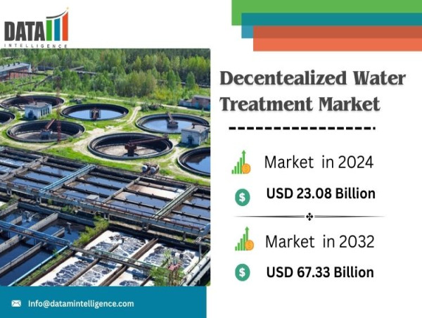  Decentralized Water Treatment Market Trends and Competitive Landscape 2025-2032 | DataM Intelligence 