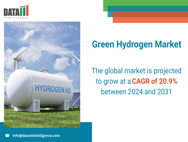 Green Hydrogen Market Poised for Robust Growth Through 2031 Amidst Global Decarbonization Efforts | DataM Intelligence