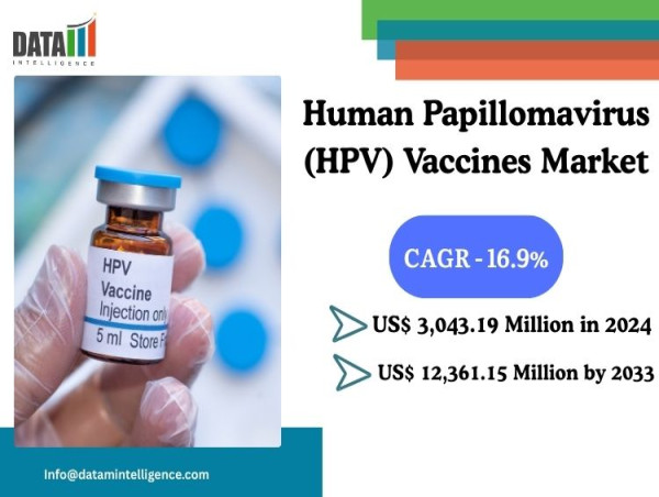 Human Papillomavirus (HPV) Vaccines Market Forecast 2025-2033 | Key Players & Innovations | DataM Intelligence