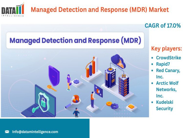 Managed Detection and Response (MDR) Market Growth | Top Trends, Solutions & Future Outlook 2025