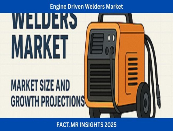 Engine Driven Welders Market Poised for 4.6% CAGR Growth, Reaching USD 2.785 Billion by 2035