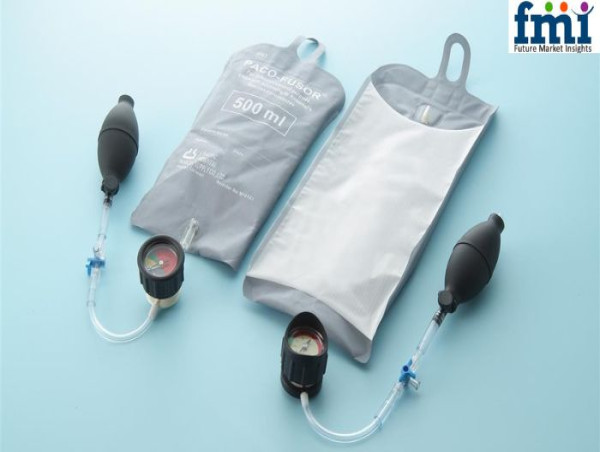  IV Bag Market to Surge to USD 3,618.6 Million by 2035, Driven by Patient-Centric Healthcare and Drug Delivery Innovation 