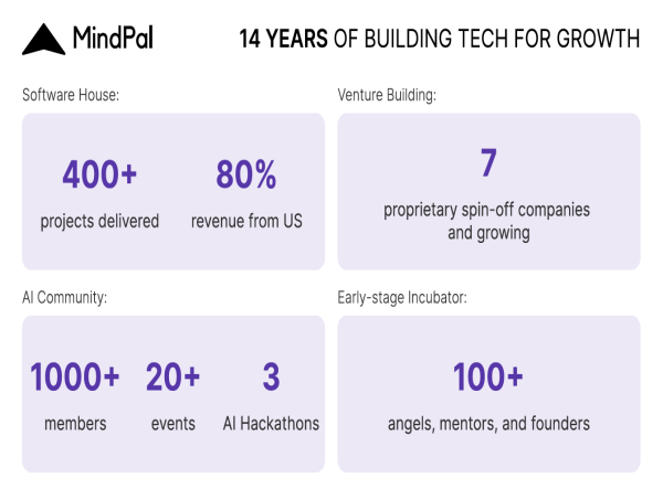 MindPal Continues Expansion in the US