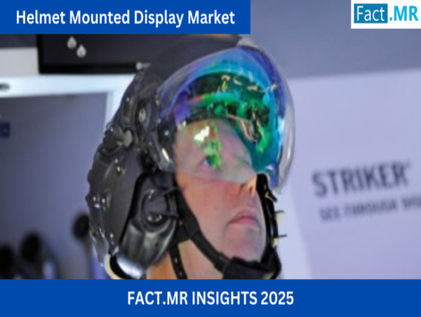 Helmet Mounted Display Market to Surge with 6.2% CAGR, Projected to Hit US$ 1,599.9 Million by 2035: Fact.MR Report